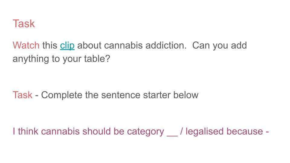 Drugs - Nitrous Oxide & Cannabis Lesson