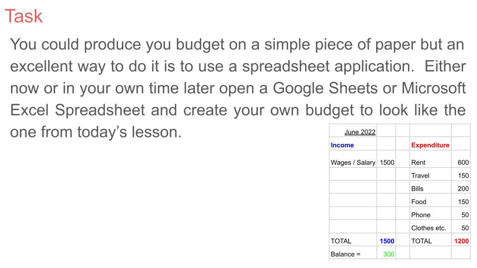 Budgeting Money Lesson or Tutorial