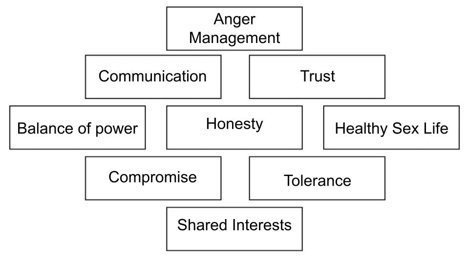 Healthy Relationships and Consent KS5