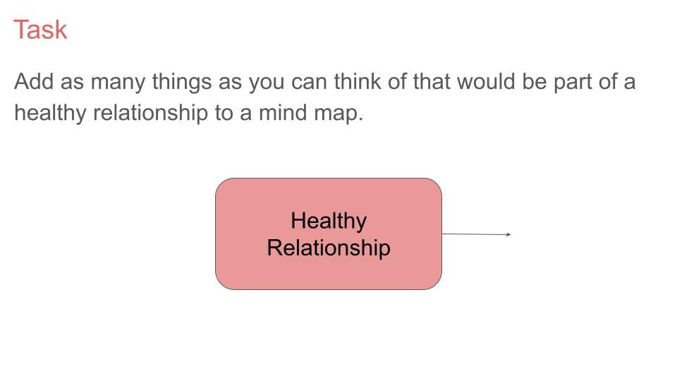 Healthy Relationships and Consent KS5