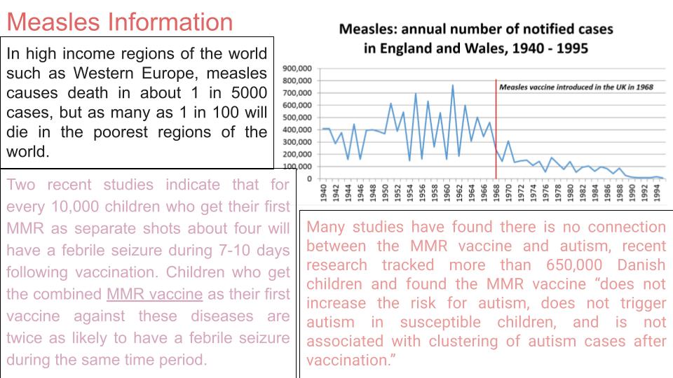 Vaccinations Tutorial