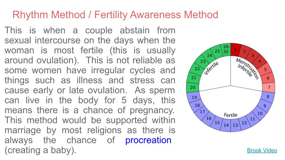 Contraception KS4