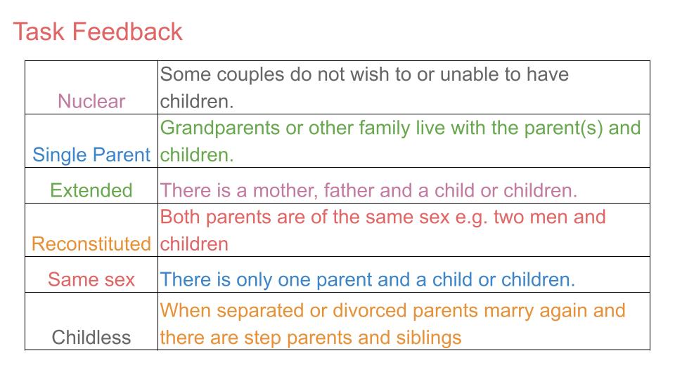 Family Tutorial – Youcantknoweverything Education