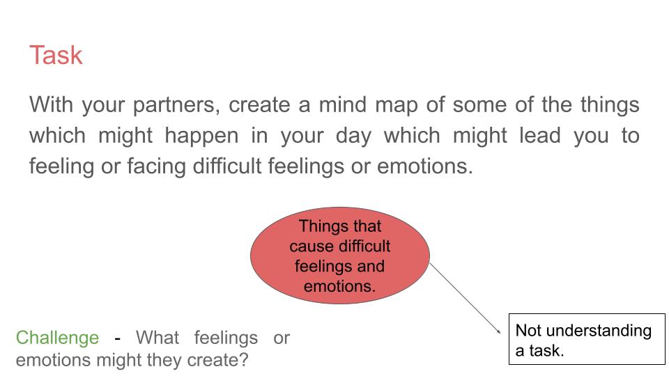 Healthy Coping Strategies Lesson