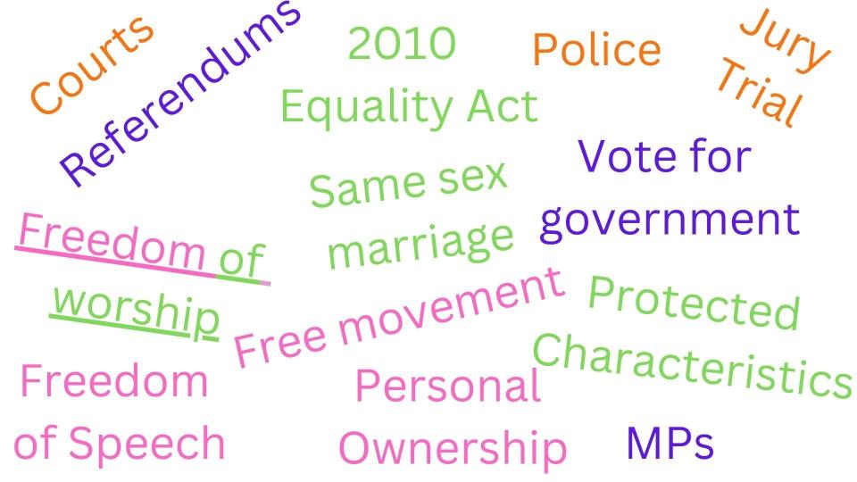 Fundamental british values lesson slide free