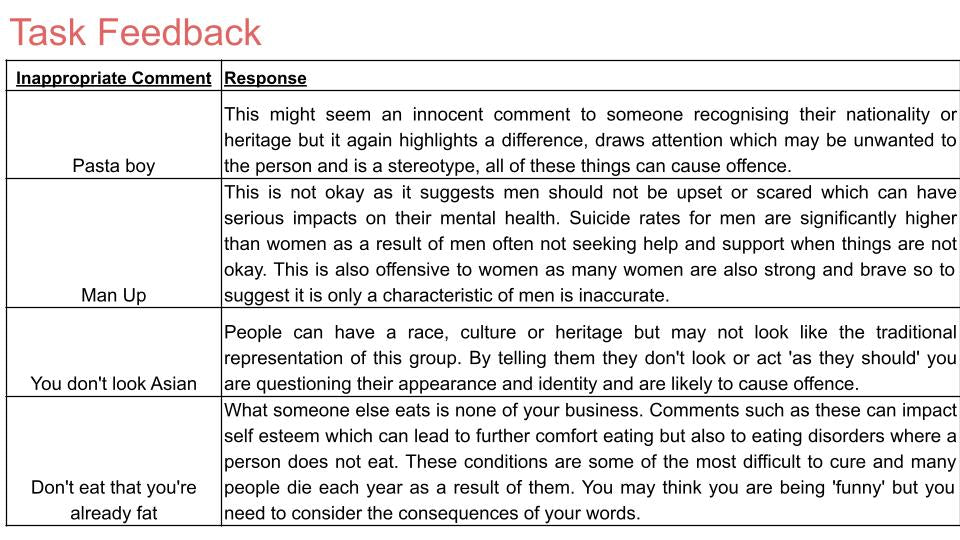 Offensive Language / Bullying Lesson