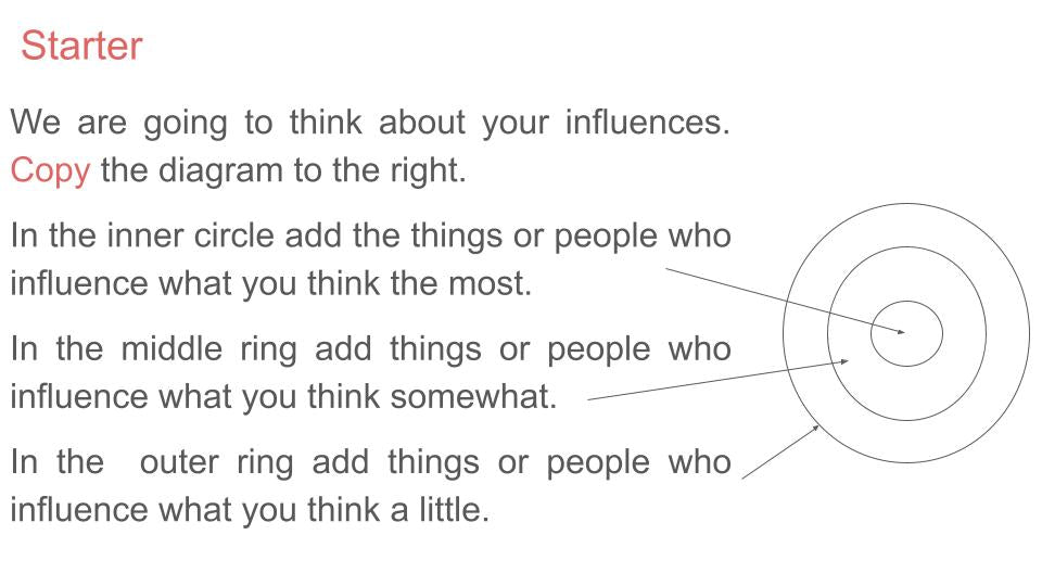 Values and Influences Lesson