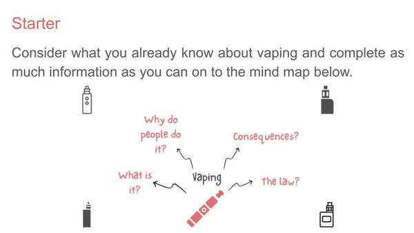 Vaping Lesson, Tutorial or Display – Youcantknoweverything Education